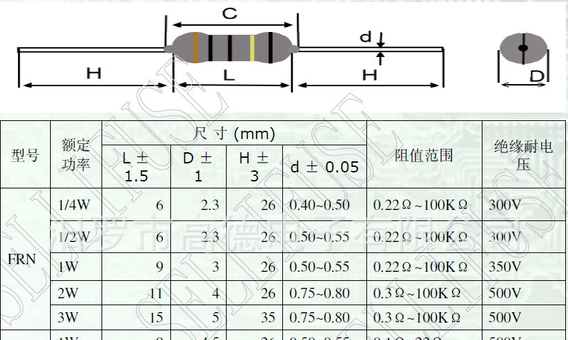 供应FKN/FRN绕线电阻保险丝