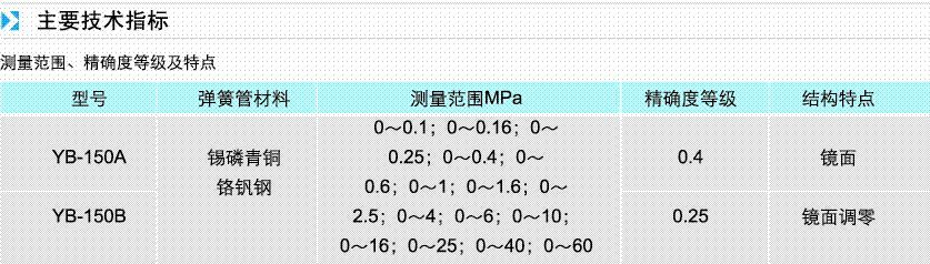 供应压力表，精密压力表，电接点压力表