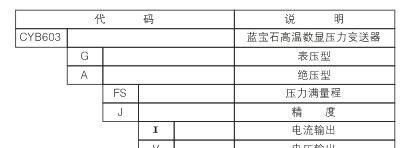 供应CYB603 系列高温数显工业型变送器