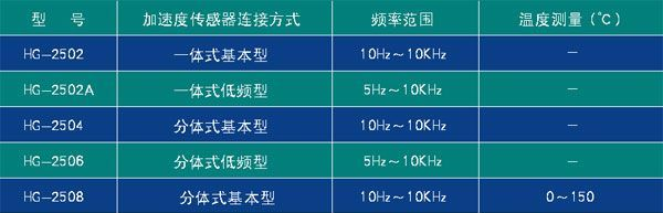 供应HG-2504袖珍式测振仪