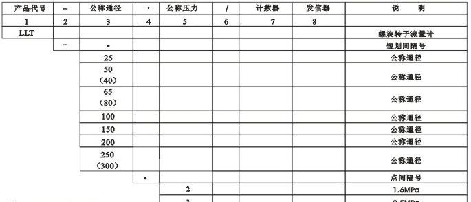 供应螺旋转子流量计、容积式流量计、蒸汽流量计