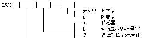 倍达智能气体涡轮流量计 测量范围广 结实耐用
