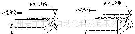 超声波明渠流量计/超声波渠道流量计/非满管流量计