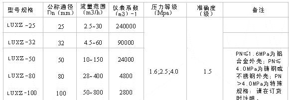 供应智能温压补偿旋进旋涡流量计