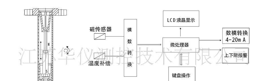 低价供应金属管浮子流量计、空气流量计