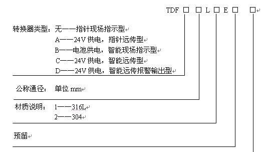 卫生型金属管浮子流量计