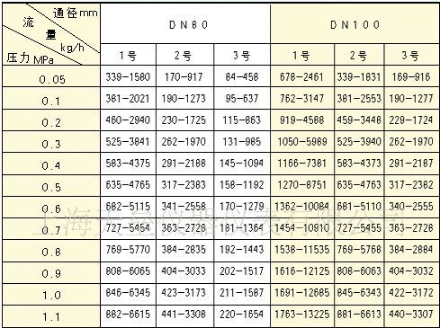 LFX-100分流旋翼式蒸汽流量计