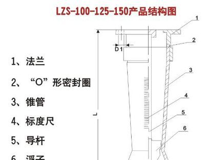 LZS-系列塑料管转子流量计