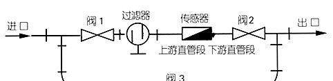 供应流量传感器