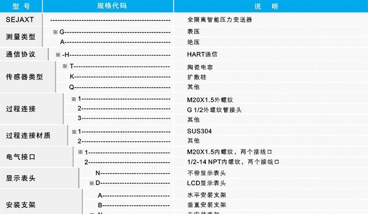 SEJAXT高精度全隔离智能压力变送器