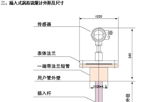 供应插入式涡街流量传感器