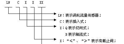LUGB型涡街流量传感器