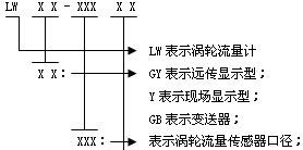 供应广东液体智能涡轮流量传感器