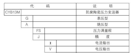 供应CYB13M防腐陶瓷压力变送器