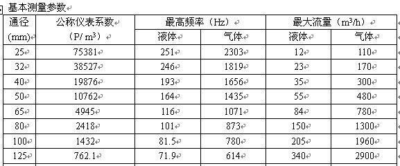 供应涡街流量计/涡街流量传感器/天津涡街流量计