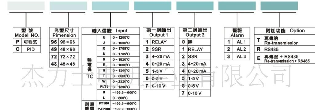 杰力士PID智能温度控制器 96*96