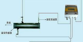 超声波热量计