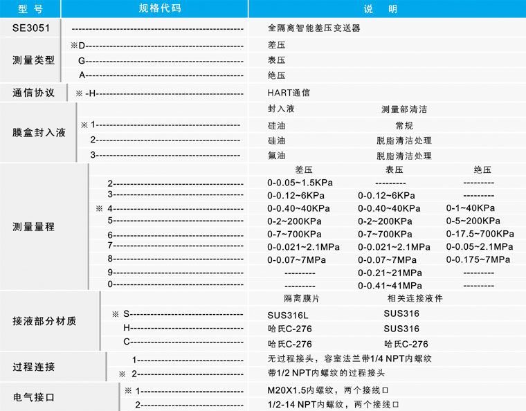 SE3051全隔离智能差压变送器L1