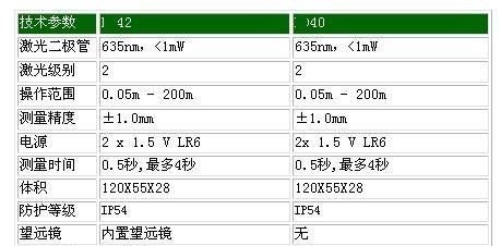 手持式激光测距仪 激光测距仪 便携式激光测距仪