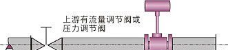 供应涡街流量变送器