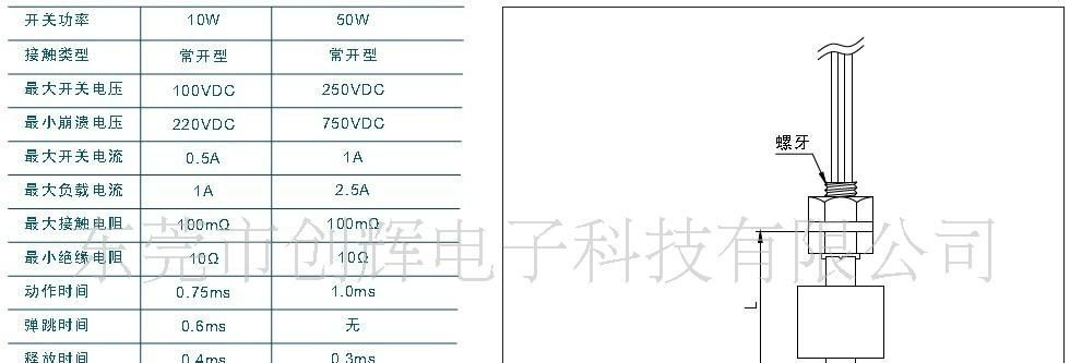 PP浮球液位开关（CH-PPI）
