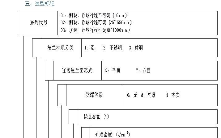 XM-UQK-01、02、03 系列浮球液位开关