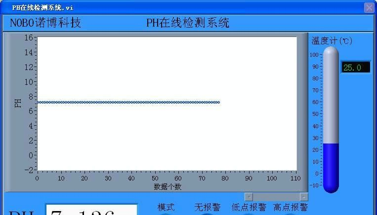 供应智能PH计 NP-1806 带通讯