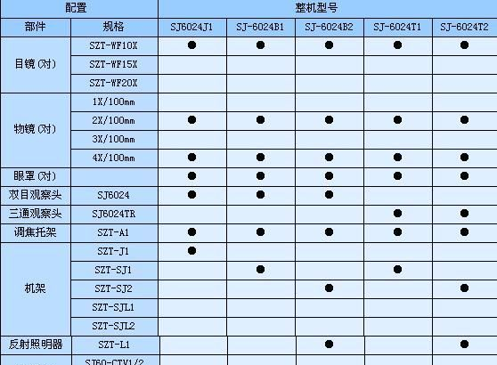 供应两档变倍显微镜