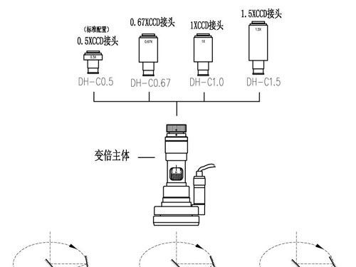 供应迈特三维立体视频显微系统 SMT焊锡死角专用检