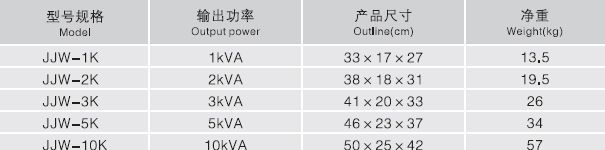 供应(JJW)系列单相精密净化交流稳压电源
