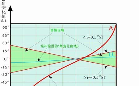 [保证] 苏州一光DSZ3自动安平水准仪
