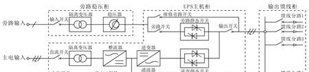 电力专用UPS厂家-------工业级大功率UPS