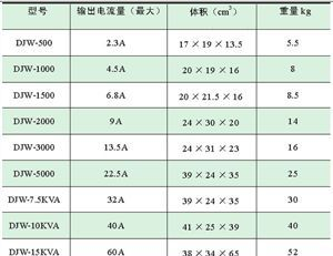 DJW-1KVA单相高精度全自动交流稳压器稳压电源