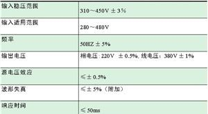 SJJW-9/SJJW-15 三相交流稳压电源