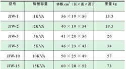 JJW-1/JJW-2 净化交流稳压电源