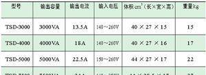 空调稳压电源,空调专用电源,家用电源,电器电源