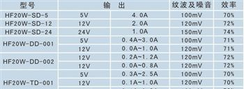 高品质LED监控工控通信20直流开关电源 5V 1