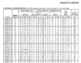 长期大量供应LM5Z16VT1G插件稳压二极管
