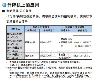 供应原厂安川变频器 安川伺服电机 AB4A0072