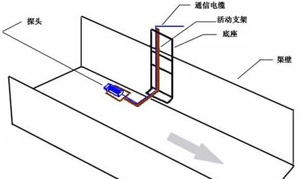 供应多谱勒明渠超声波流量计 手持式超声波流量计