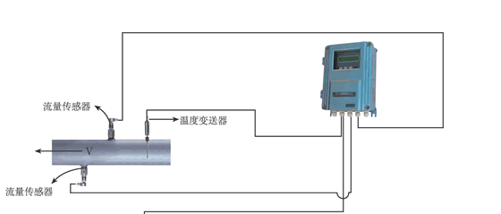 供应超声波热量计 北京中瑞能