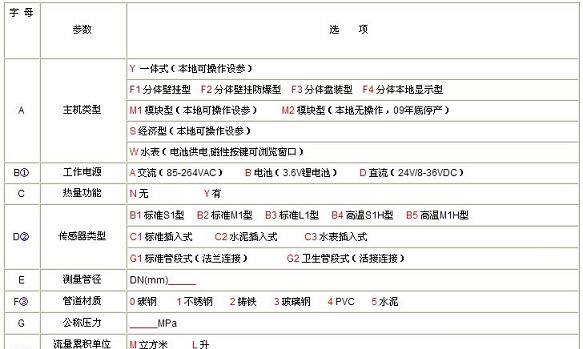 供应 模块式超声波流量计 北京流量计安装选型 询价