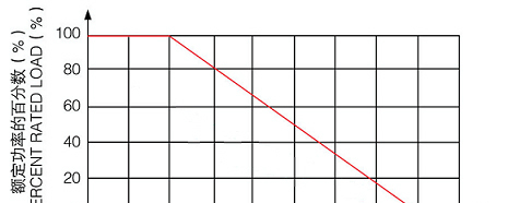供应RXLG 梯形铝外壳线绕电阻器