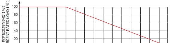 供应RX27 水泥线绕电阻(1W-50W)