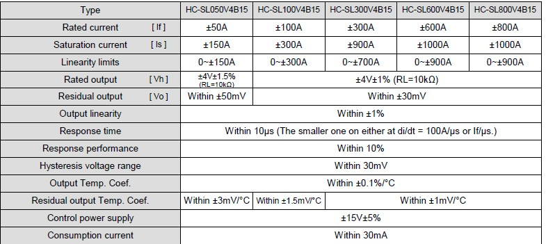 供应霍尔开环电流传感器HCSL300V4B15糸列