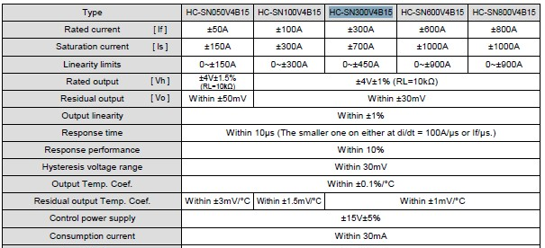 供应霍尔开环电流传感器HC-SN100V4B15N糸列