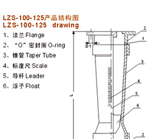 供应塑料管浮子流量计