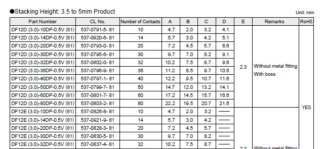 供应DF12D(3.0)-60DP-0.5V(81)板对板连接器