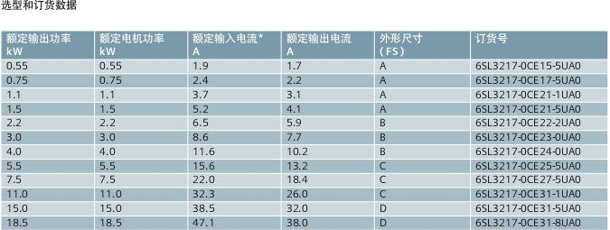 供应西门子变频器6SL3217-0CE31-8UA0 /18.5KW