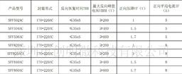 型号:SFF820ACA  全塑封快恢复二极管芯片